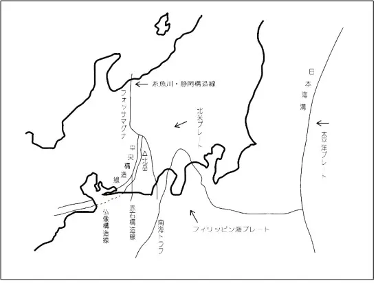 構造線