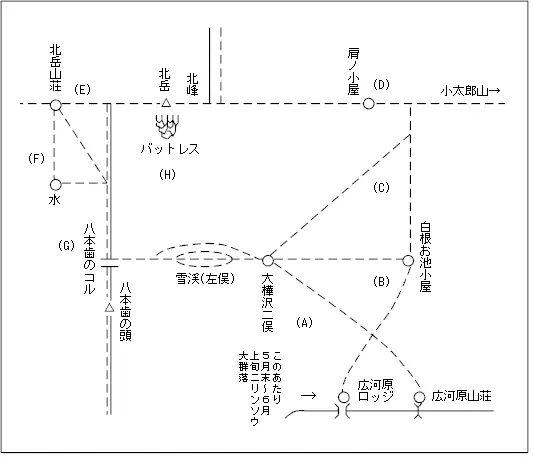 お花畑分布図