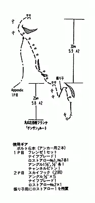 ルート図