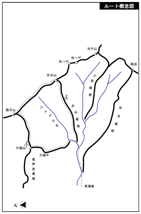 ルート概念図 ルート概念図